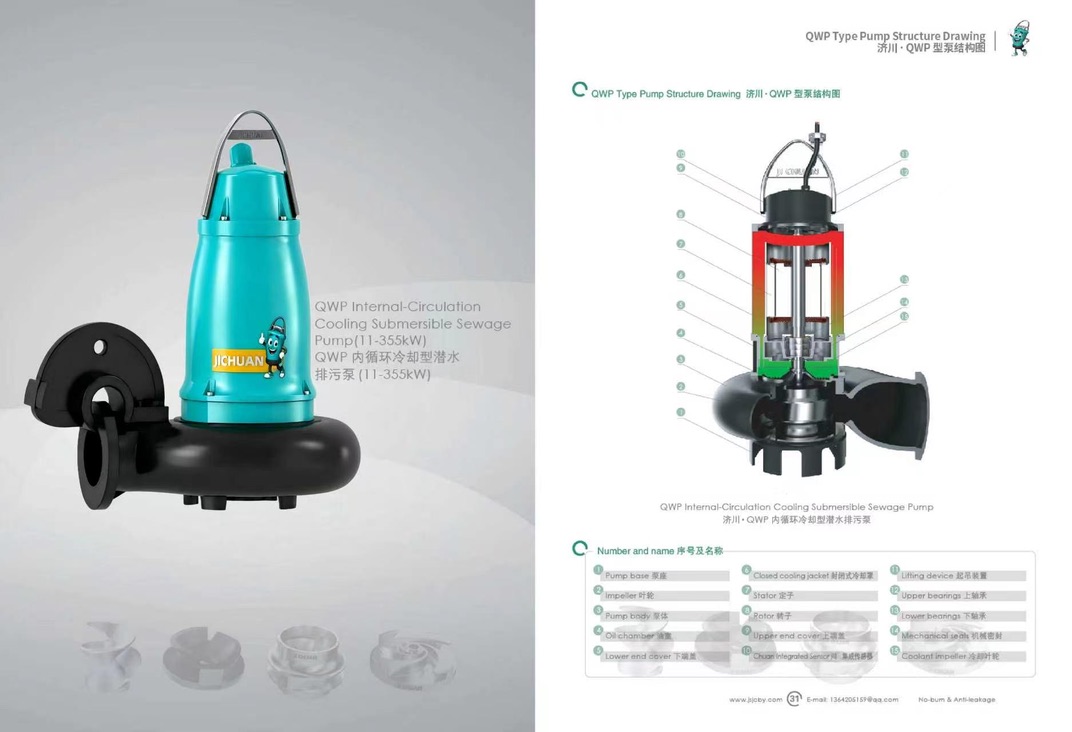 26 New Product Recommendation: Ji Chuan QWP Self-Circulating Cooling Submersible Pump (for both dry and wet applications).